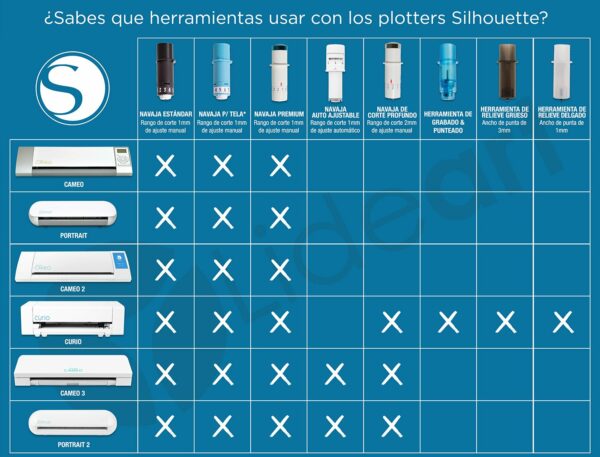 NAVAJA AUTOAJUSTABLE PARA CORTE SILHOUETTE CAMEO 3 - Image 2
